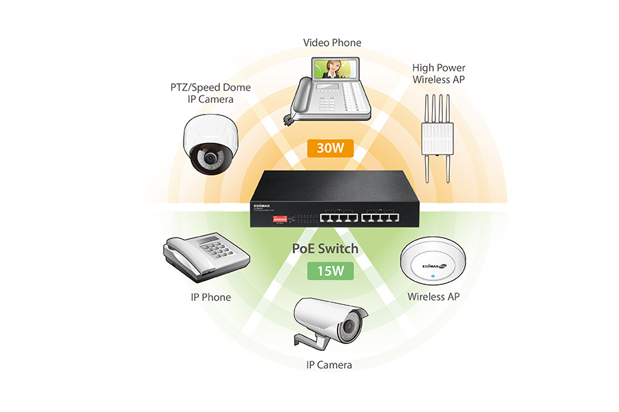 EDIMAX ES-1008P V2